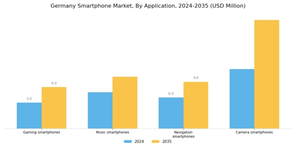 Germany Smartphone Market Segment Image 1