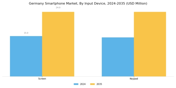 Germany Smartphone Market Segment Image 4