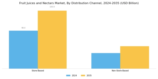Fruit Juices Nectars Market Segment Image 2