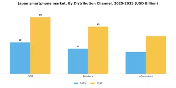 Japan Smartphone Market Segment Image 0