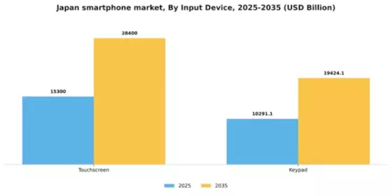 Japan Smartphone Market Segment Image 1