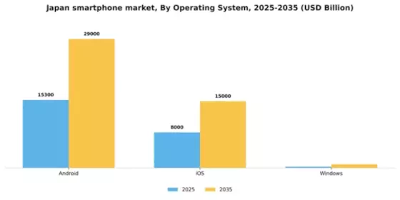 Japan Smartphone Market Segment Image 2