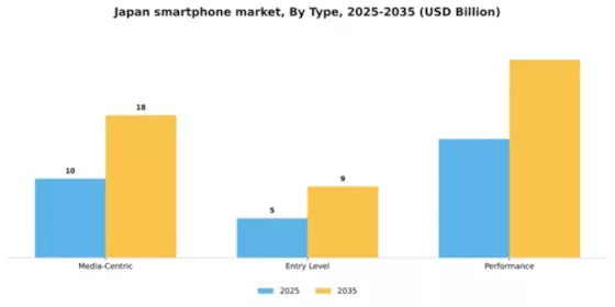 Japan Smartphone Market Segment Image 3
