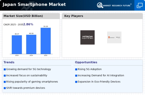 Japan Smartphone Market Infographic