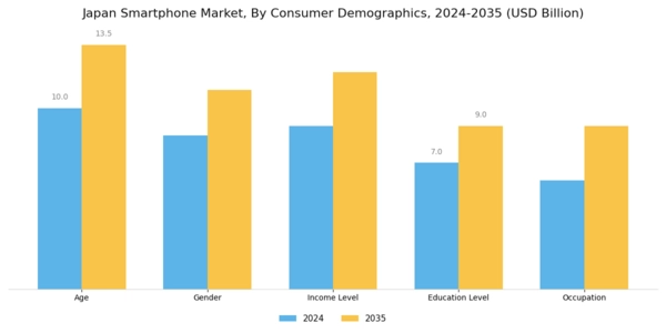 Japan Smartphone Market Segment Image 0