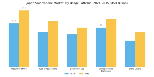 Japan Smartphone Market Segment Image 1