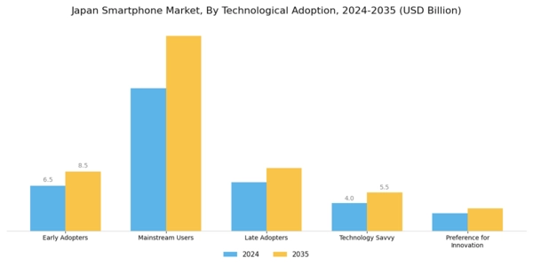 Japan Smartphone Market Segment Image 2