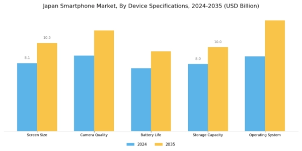 Japan Smartphone Market Segment Image 3