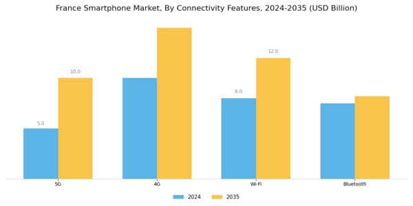 France Smartphone Market Segment Image 4