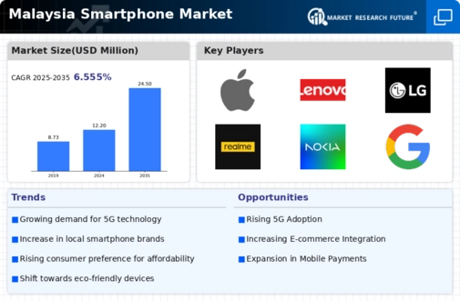 Malaysia Smartphone Market Infographic
