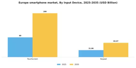Europe Smartphone Market Segment Image 1