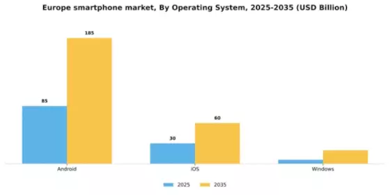 Europe Smartphone Market Segment Image 2