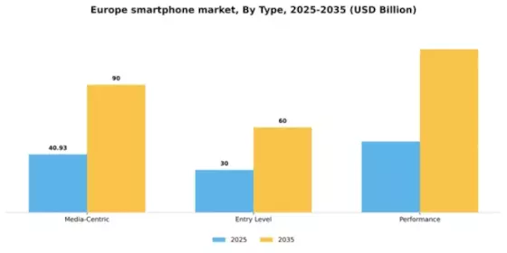 Europe Smartphone Market Segment Image 3