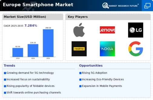 Europe Smartphone Market Infographic
