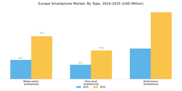 Europe Smartphone Market Segment Image 0