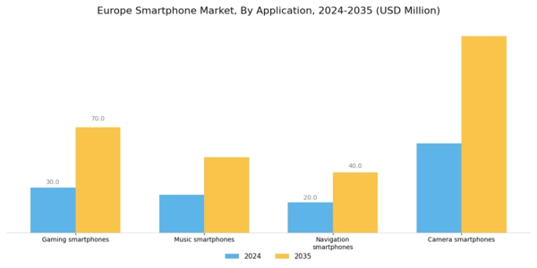 Europe Smartphone Market Segment Image 1