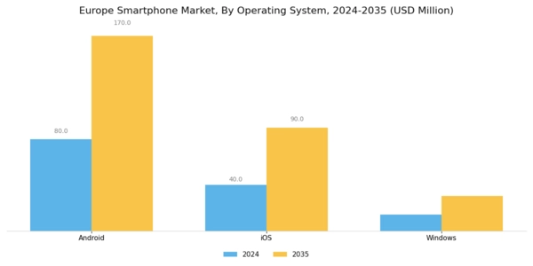 Europe Smartphone Market Segment Image 2