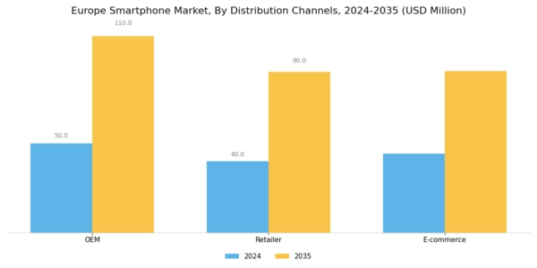 Europe Smartphone Market Segment Image 3
