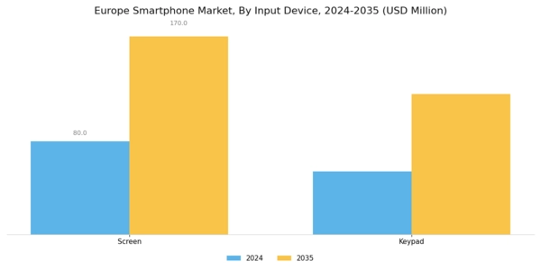 Europe Smartphone Market Segment Image 4