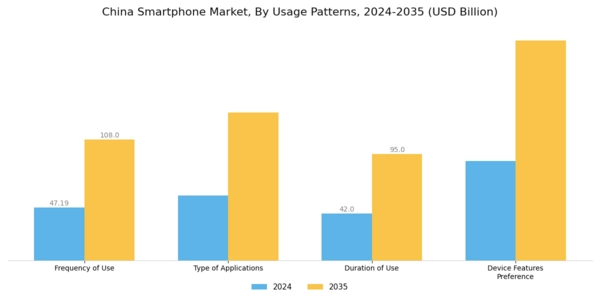 China Smartphone Market Segment Image 1