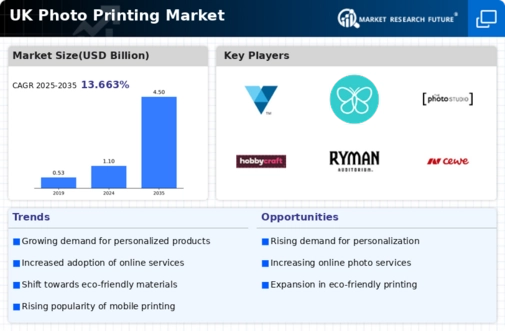 UK Photo Printing Market Infographic