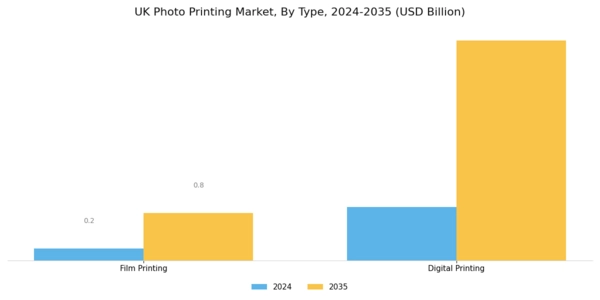 UK Photo Printing Market Segment Image 0