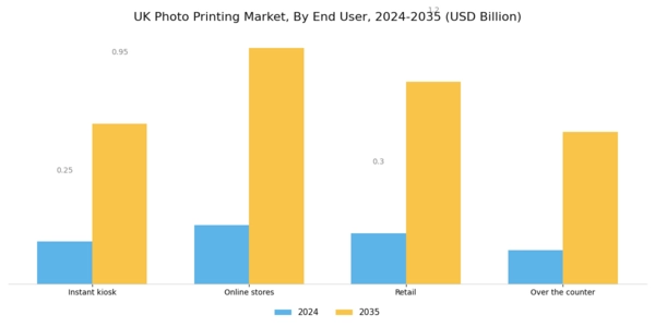 UK Photo Printing Market Segment Image 2