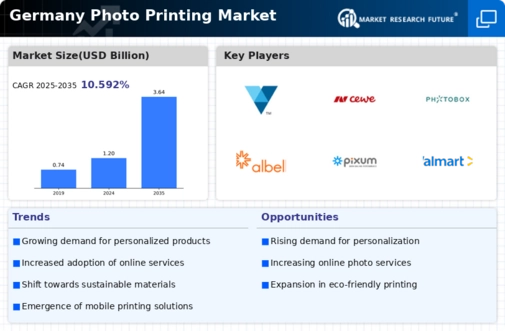 Germany Photo Printing Market Infographic