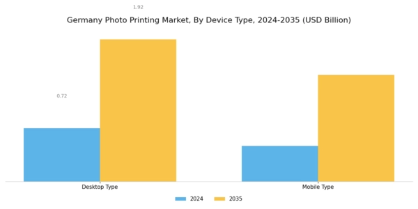 Germany Photo Printing Market Segment Image 1