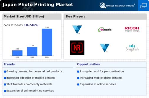 Japan Photo Printing Market Infographic