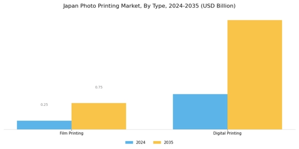 Japan Photo Printing Market Segment Image 0