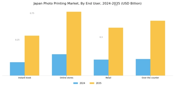 Japan Photo Printing Market Segment Image 2