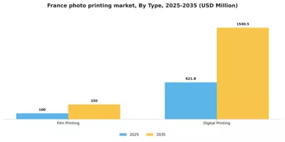 France Photo Printing Market Segment Image 2