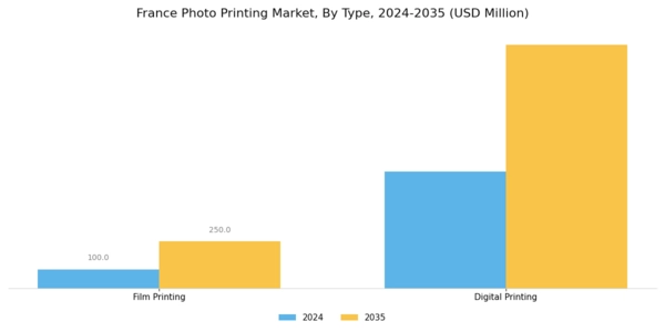 France Photo Printing Market Segment Image 0