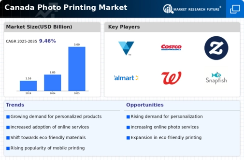Canada Photo Printing Market Infographic