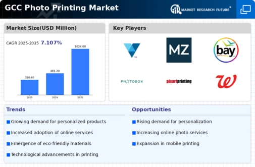 GCC Photo Printing Market Infographic