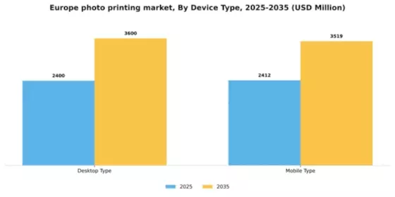 Europe Photo Printing Market Segment Image 0
