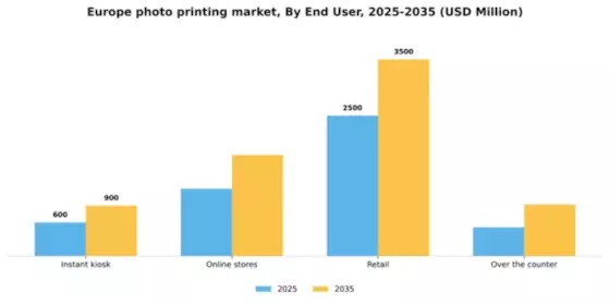 Europe Photo Printing Market Segment Image 1