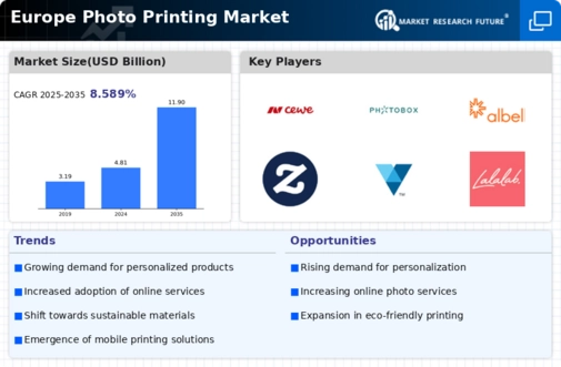 Europe Photo Printing Market Infographic