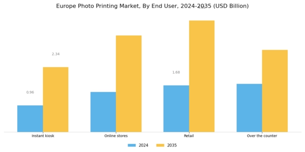 Europe Photo Printing Market Segment Image 2