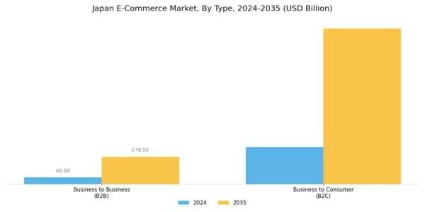 Japan E Commerce Market Segment Image 0