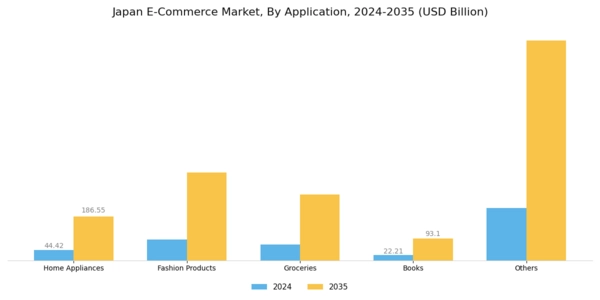 Japan E Commerce Market Segment Image 1