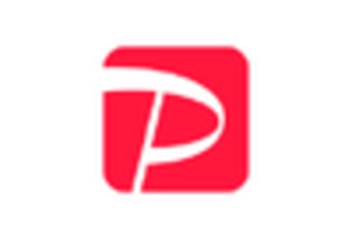 Japan E Commerce Market key player