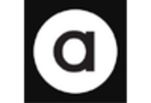 Spain E Commerce Market key player