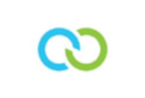 UK A2P Messaging Market key player