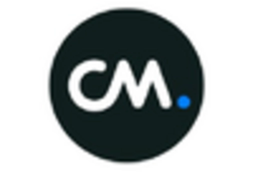 Germany A2P Messaging Market key player