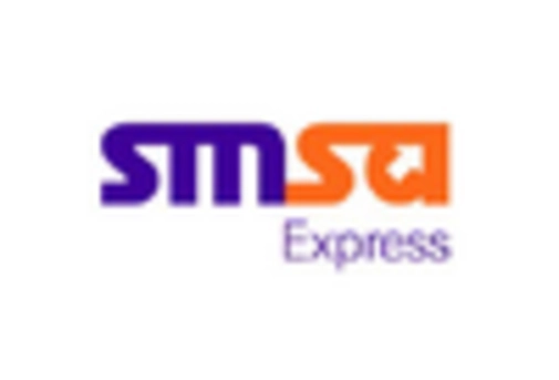 Germany A2P Messaging Market key player