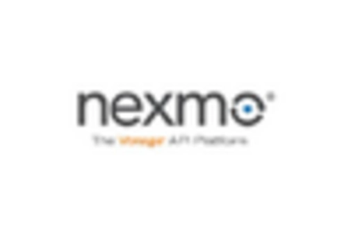 France A2P Messaging Market key player