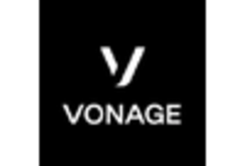 France A2P Messaging Market key player