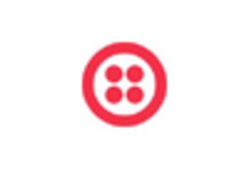 France A2P Messaging Market key player